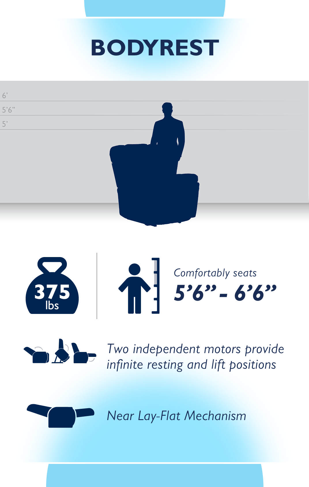 Uplifting Comfort - Bodyrest Card Image