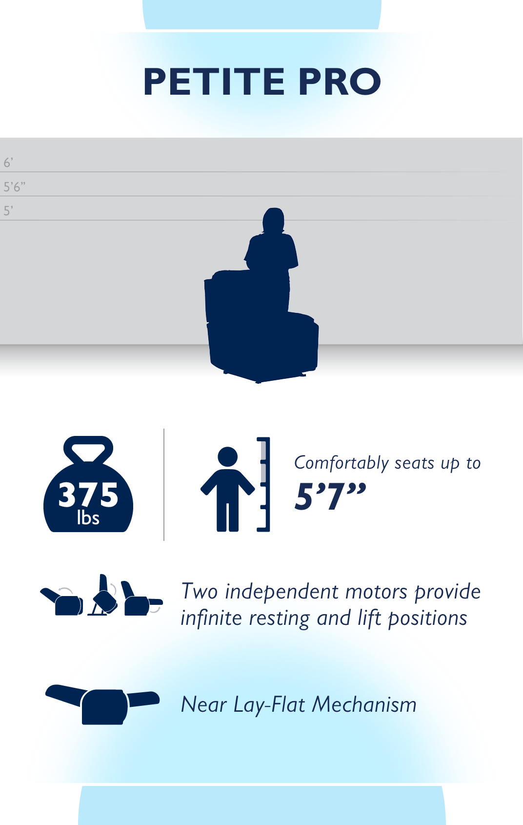 Uplifting Comfort - Petite Pro Card Image